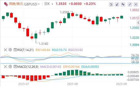 特朗普关税恐违法，本周等非农坐实9月降息(图2)