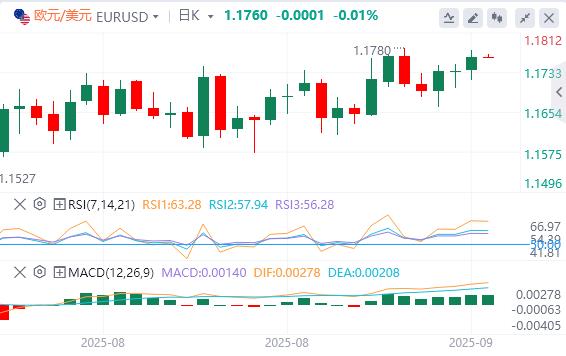 美元指数继续下跌，黄金突破3680(图2)