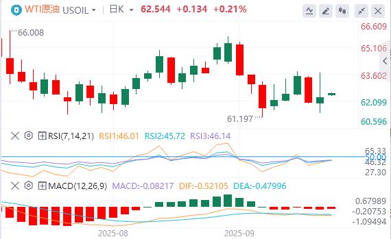 美元指数在98下方，特朗普称若北约停购俄石油(图5)