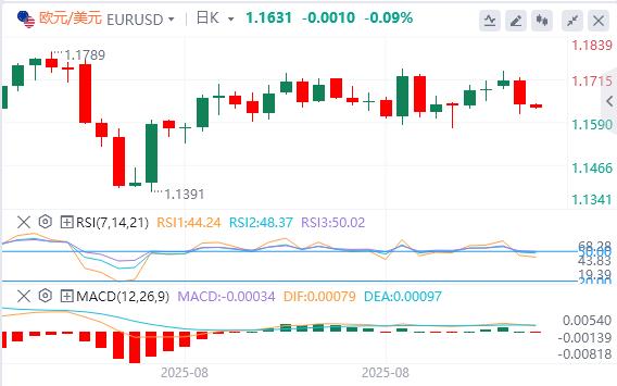 美元指数重回98关口,黄金、白银双双再走高(图2) 美元指数重回98关口,黄金、白银双双再走高(图2)