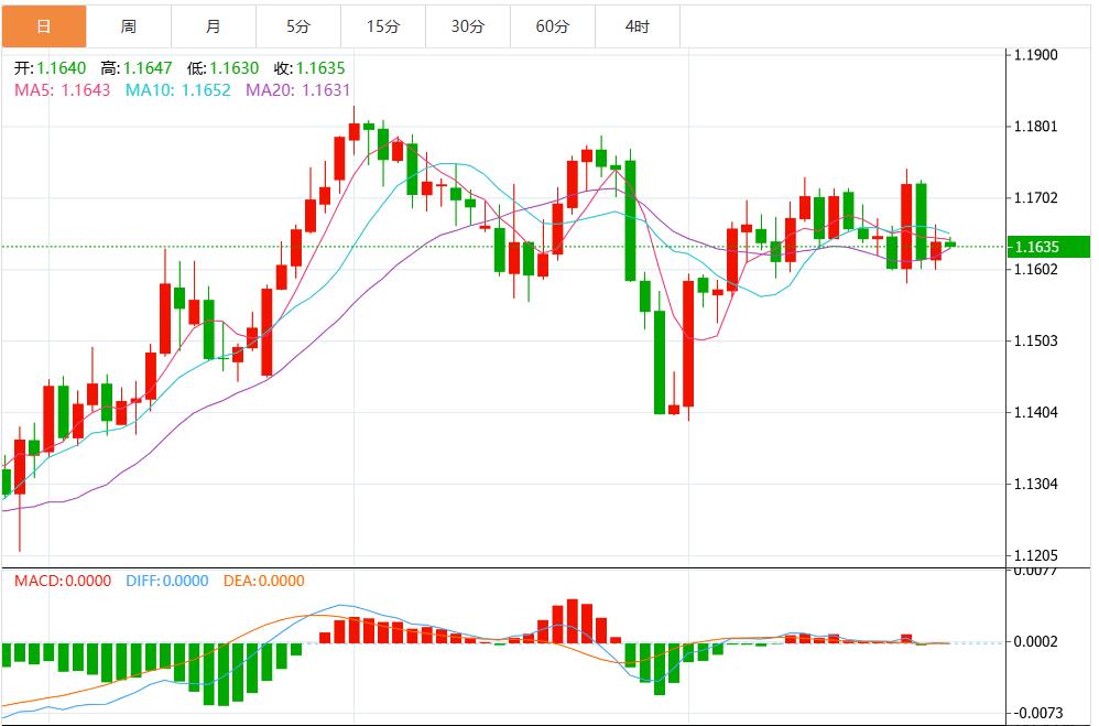 美元持续走弱，市场聚焦美国关键数据(图2)