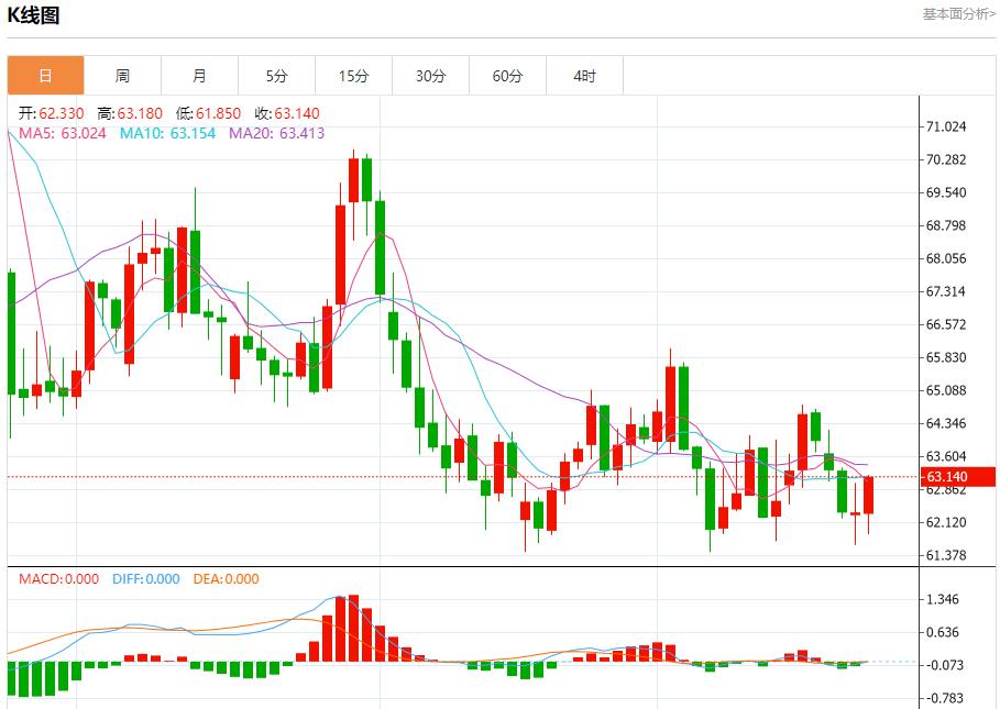 美联储内部分歧显现，9月23日现货黄金、白银、原油、外汇短线走势分析(图5)