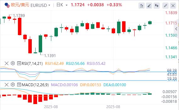 特朗普关税恐违法，本周等非农坐实9月降息(图1)