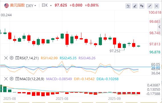 初请数据印证就业疲软，通胀平淡无奇！(图1)
