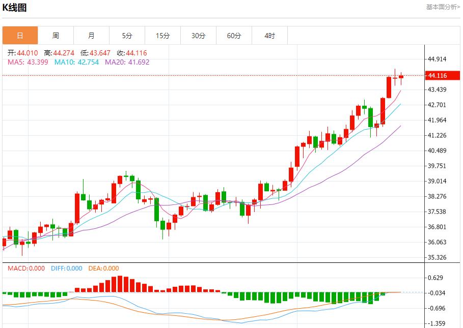 联储官员观点分歧，9月24日现货黄金、白银、原油、外汇短线走势分析(图4)