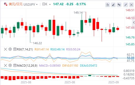 美元指数停滞不前，超级央行周来袭(图3)