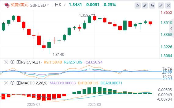 美元在关键，PCE 通胀数据发布前企稳(图2)