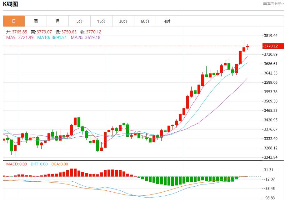 联储官员观点分歧，9月24日现货黄金、白银、原油、外汇短线走势分析(图3)