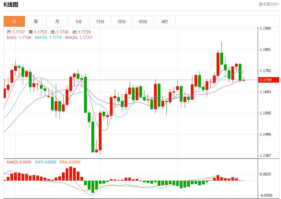 欧元区债市陷迷茫，9月25日现货黄金、白银、原油、外汇短线走势分析(图1)