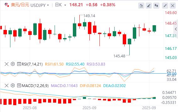 美元缓慢回升,关注今晚美国数据(图3) 美元缓慢回升,关注今晚美国数据(图3)