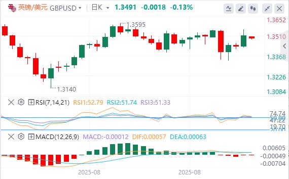 美国非农数据远低于预期！现货黄金再创新高(图3)