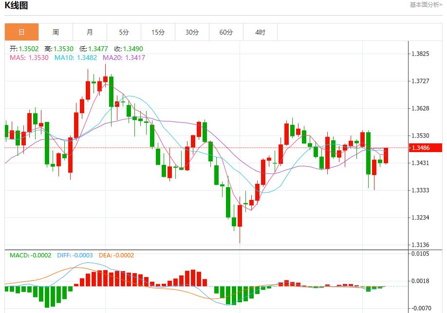 德国巨额投资加码，9月5日现货黄金、白银、原油、外汇短线走势分析(图2)