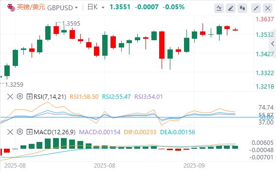 美元指数在98下方，特朗普称若北约停购俄石油(图3)