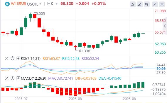 美元指数重回98关口,黄金、白银双双再走高(图5) 美元指数重回98关口,黄金、白银双双再走高(图5)