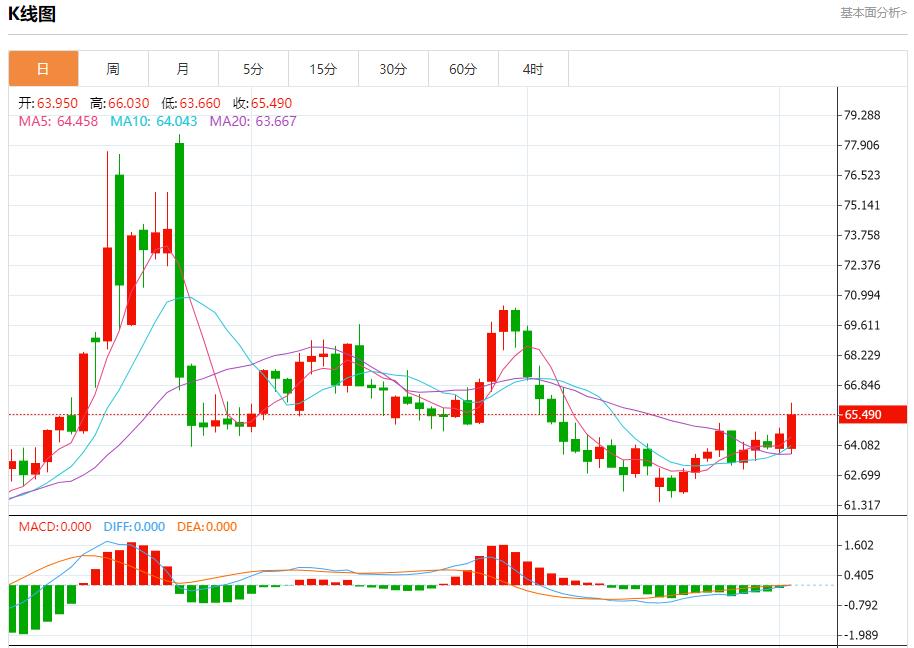 制造业数据喜忧参半,9月2日现货黄金、白银、原油、外汇短线走势分析(图5) 制造业数据喜忧参半,9月2日现货黄金、白银、原油、外汇短线走势分析(图5)
