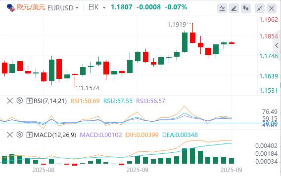 美元在97上方震荡,鲍威尔或为进一步降息打开大门!(图2) 美元在97上方震荡,鲍威尔或为进一步降息打开大门!(图2)