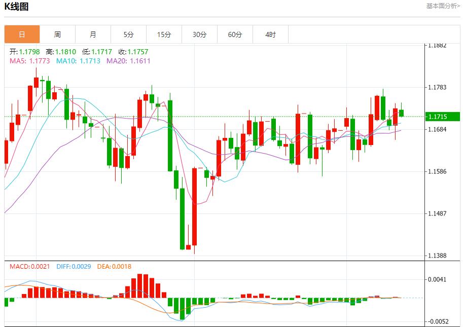 债券收益率飙升，9月12日现货黄金、白银、原油、外汇短线走势分析(图1)