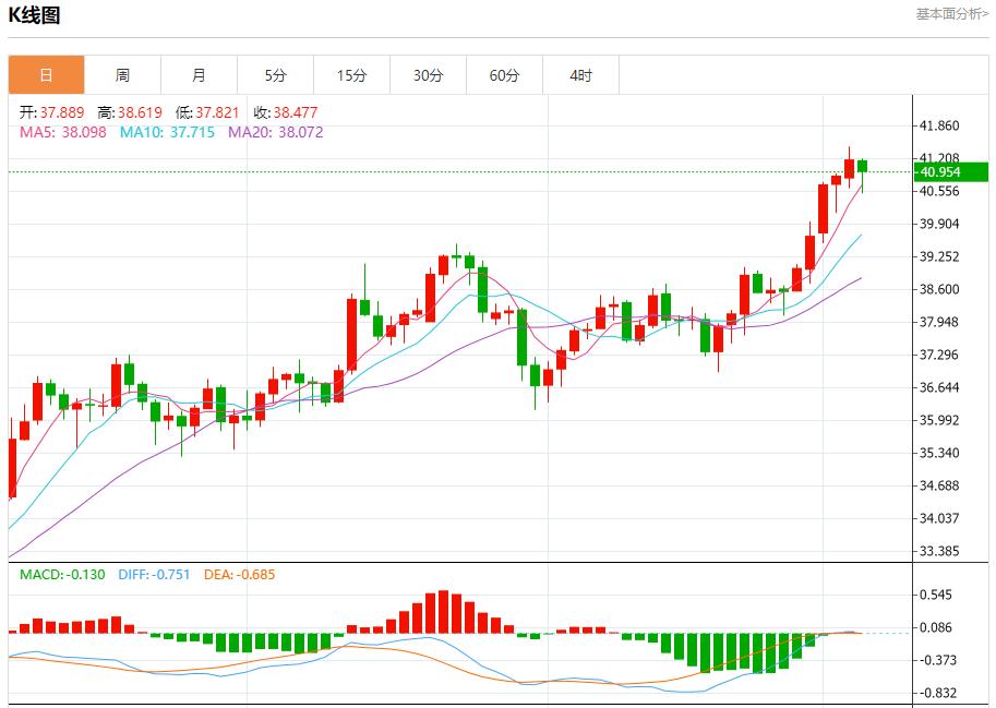 就业萎缩工资放缓，9月4日现货黄金、白银、原油、外汇短线走势分析(图4)