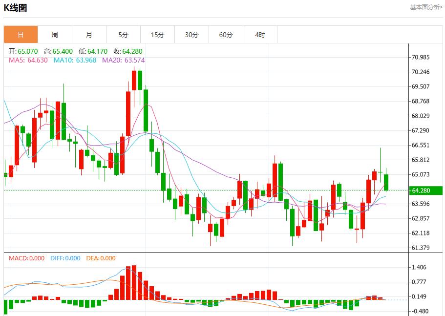美联储理事米兰主张大幅降息,9月29日现货黄金、白银、原油、外汇短线走势分析(图5) 美联储理事米兰主张大幅降息,9月29日现货黄金、白银、原油、外汇短线走势分析(图5)