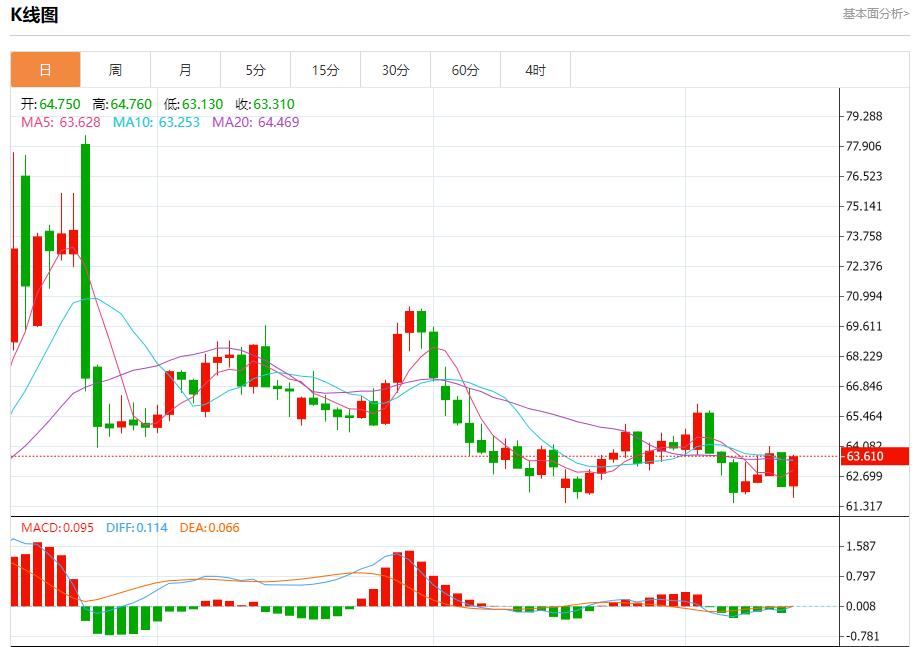 债券收益率飙升，9月12日现货黄金、白银、原油、外汇短线走势分析(图5)