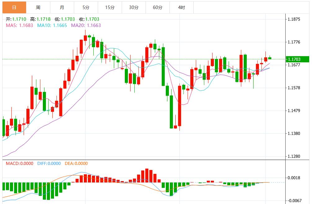 关税裁决推动美上涨，市场静待美国重磅数据(图2)