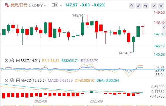 日本央行的鹰派转向提振日元,美元指数技术回升(图3) 日本央行的鹰派转向提振日元,美元指数技术回升(图3)