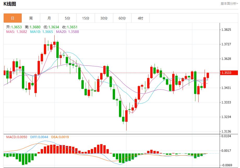 英国央行利率决议迷雾，9月8日现货黄金、白银、原油、外汇短线走势分析(图2)