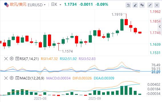 美元指数延续反弹势头,美政府关门风险再次上升!(图2) 美元指数延续反弹势头,美政府关门风险再次上升!(图2)