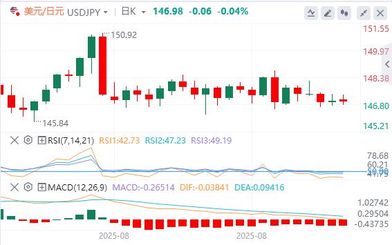 特朗普关税恐违法，本周等非农坐实9月降息(图3)