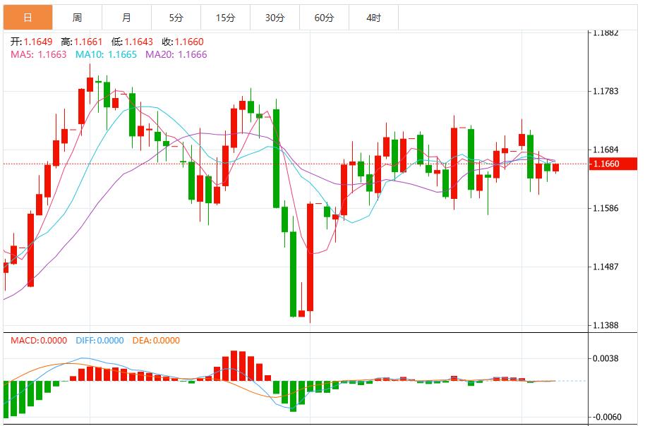 美元看跌态势进一步加剧，市场静待美国CPI数据(图2)