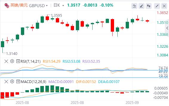 欧洲央行利率决定、美国通胀数据推动市场走势(图2)