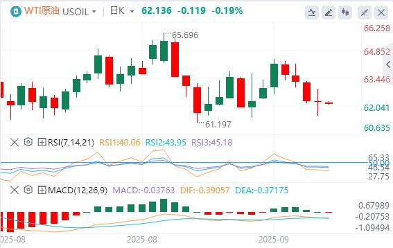 美美联储诸多官员突然释放鹰派信号！美指结束日线三连涨(图5)