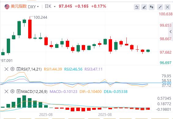 欧央行降息推迟至明年！今日CPI难改政策路径(图1)