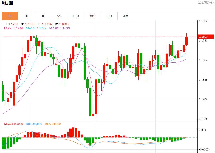 俄油管道巨头限制储油，9月16日现货黄金、白银、原油、外汇短线走势分析(图1)