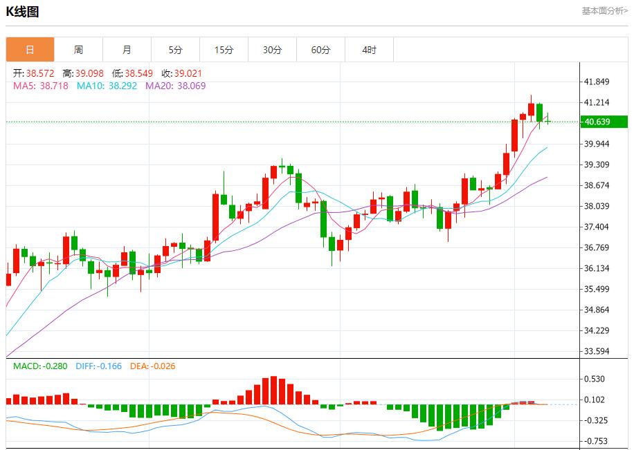 德国巨额投资加码，9月5日现货黄金、白银、原油、外汇短线走势分析(图4)