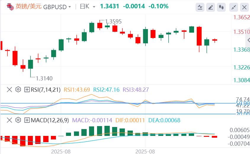 美联储本月降息概率接近100%，静待今晚美国数据(图2)