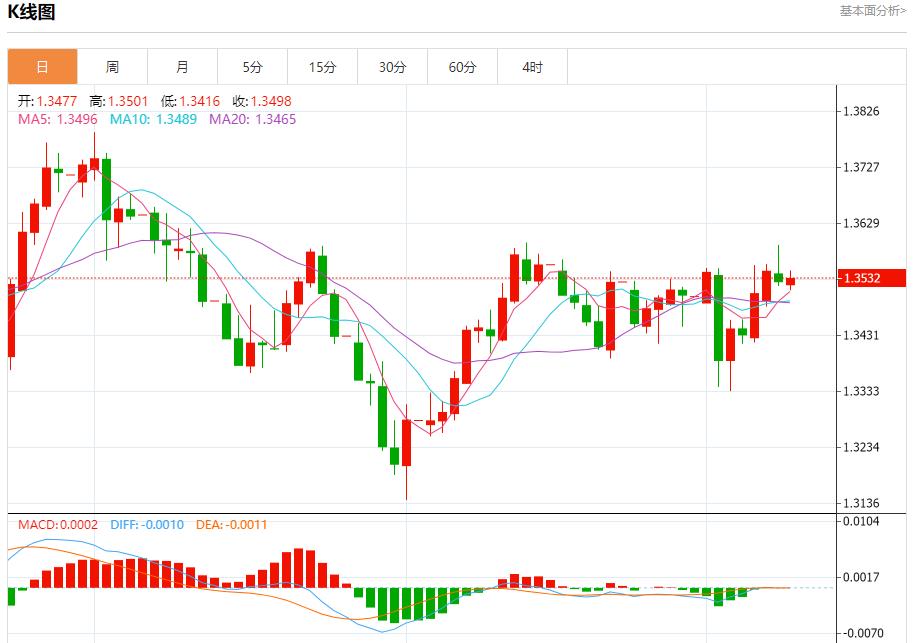 法国政坛风云变幻，9月10日现货黄金、白银、原油、外汇短线走势分析(图2)