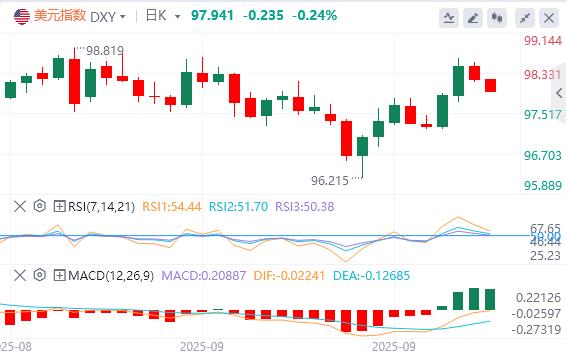 通胀平稳铺路降息，美元命运系于就业数据(图1)
