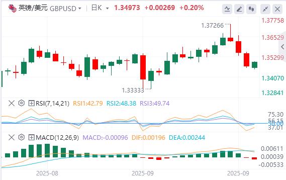 本周美联储大佬接连登场,黄金再创历史高位(图2) 本周美联储大佬接连登场,黄金再创历史高位(图2)