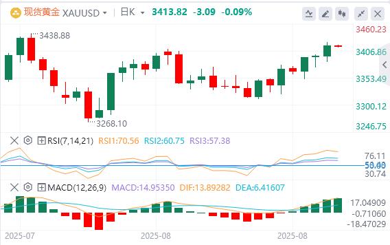 美元指数震荡下跌，美联储理事库克正式起诉特朗普(图4)