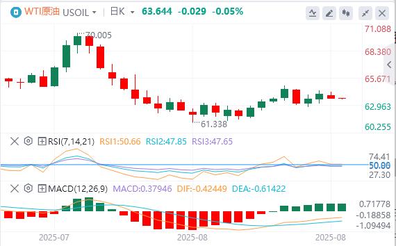 美联储最爱的通胀指标支持9月降息，特朗普关税措施被判非法(图5)
