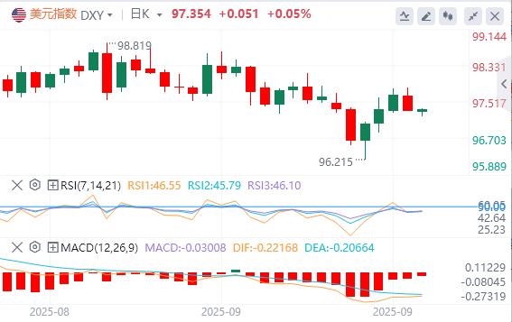 美国政府停摆或致数据延迟,美联储恐再摸黑决策!(图2) 美国政府停摆或致数据延迟,美联储恐再摸黑决策!(图2)