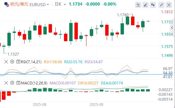 美国CPI数据录得1月以来新高，美元下跌(图2)