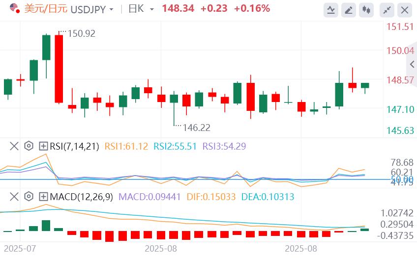 美联储本月降息概率接近100%，静待今晚美国数据(图3)