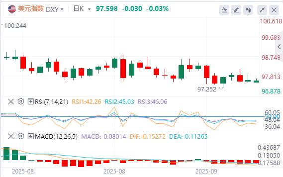 法国信用降级遭市场无视，欧美强势不改！(图1)