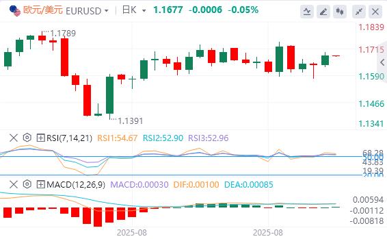 美元指数震荡下跌，美联储理事库克正式起诉特朗普(图2)