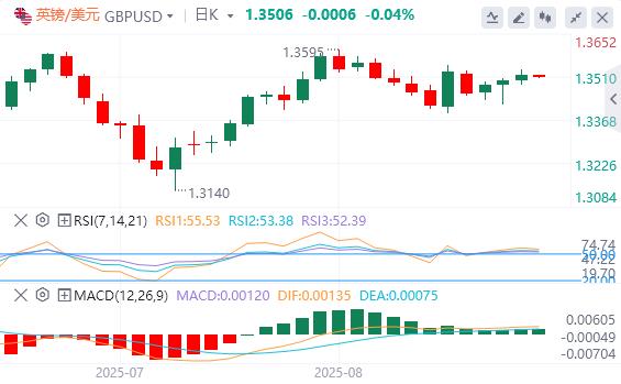 美元指数震荡下跌，美联储理事库克正式起诉特朗普(图3)