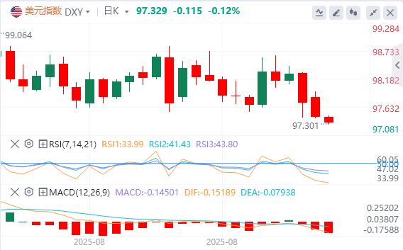 政治事件平稳过渡，欧央行按兵不动 欧美多头能否延续攻势(图1)