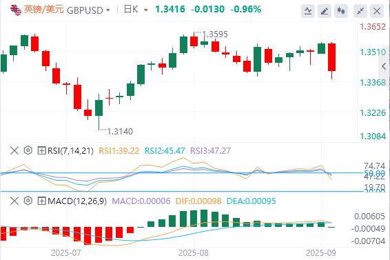 黄金创历史新高，焦点转向美国数据(图2)