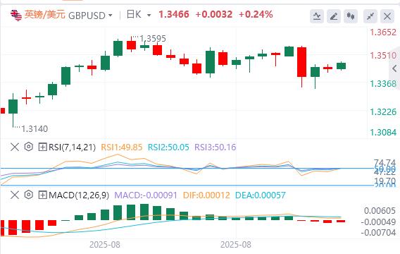 美元坚守98关口，非农报告会带来市场“巨震”吗？(图2)